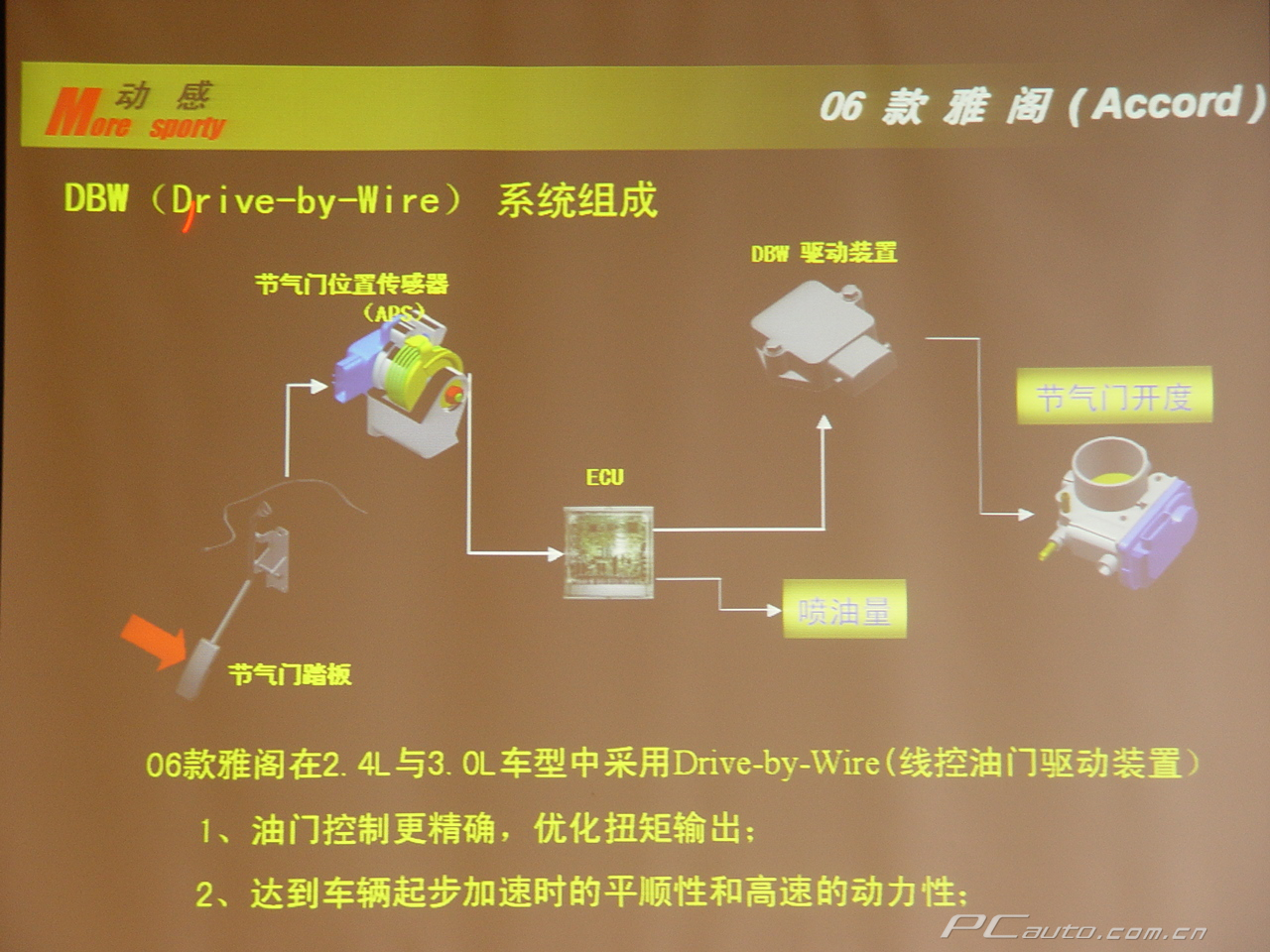 06款雅阁图片 17938 国产热门品牌 广汽本田 太平洋汽车网高清图片