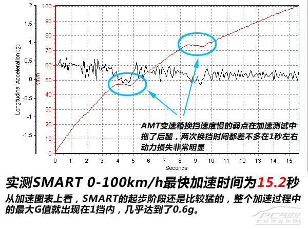 ���Ysmart fortwo
