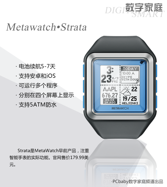 Metawatchֱ